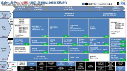 以企業實際需求為導向，打造高效實用的企業軟件