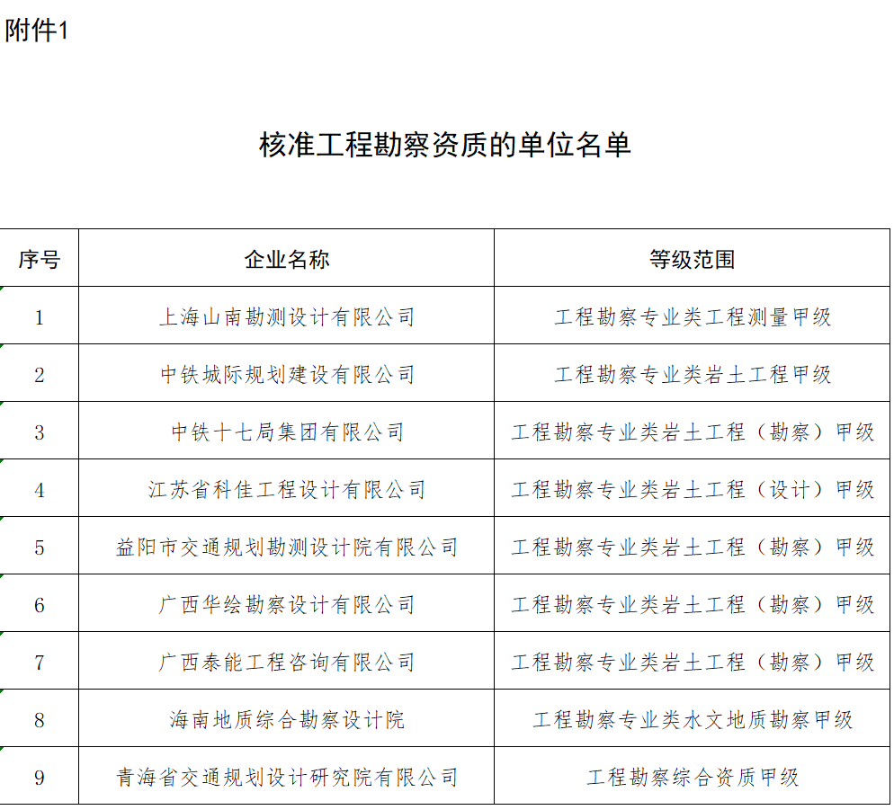 警示 工地板房火災(zāi)致2死4傷，調(diào)查指向焊接作業(yè)違規(guī)操作